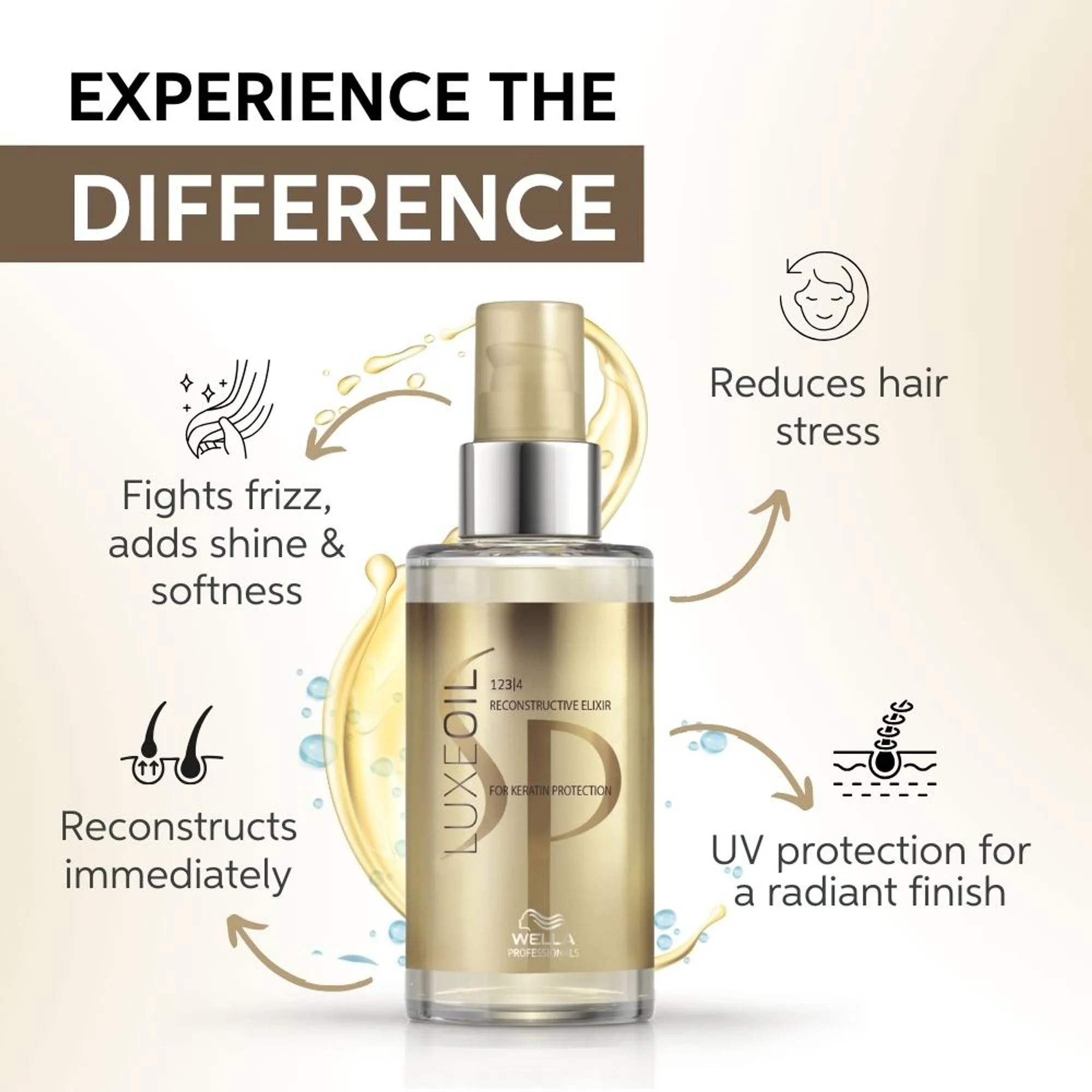 System Professional Luxe Oil Keratin Restore Reconstructive Elixir with Almond Oils for Smooth, Strong Hair - Image 9