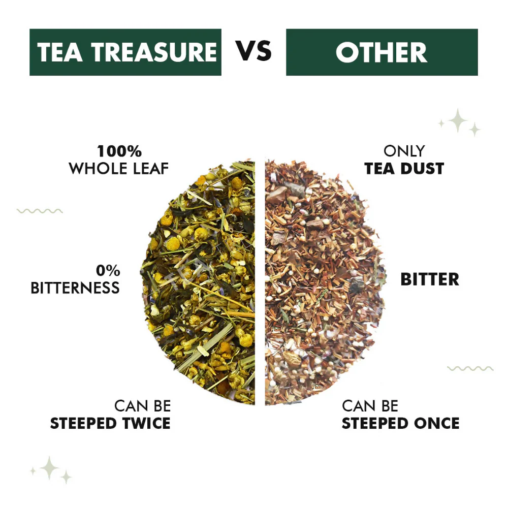 Tea Treasure Chamomile Loose Leaf Green Tea - Image 5
