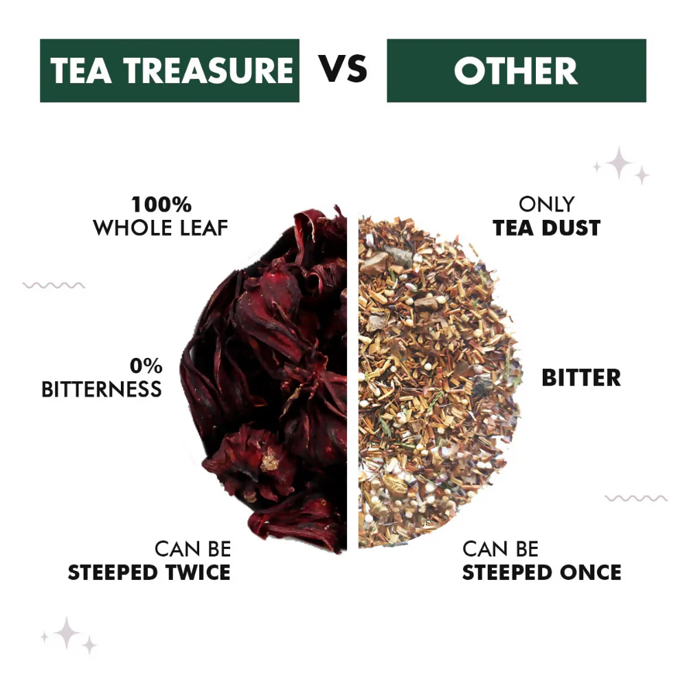 Tea Treasure Hibiscus Loose Leaf Green Tea - Image 4